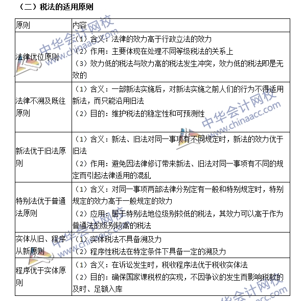 税法适用原则