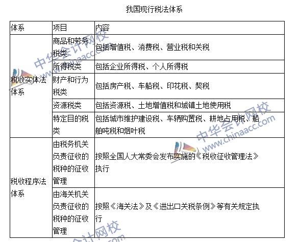 税收立法