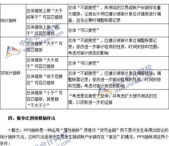 注册会计师《审计》高频考点：审计抽样在细节测试中的运用