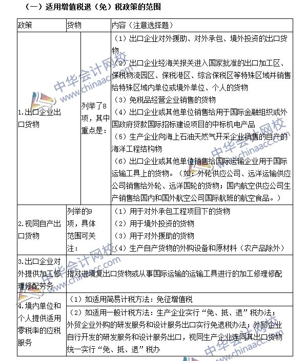 出口货物和劳务增值税