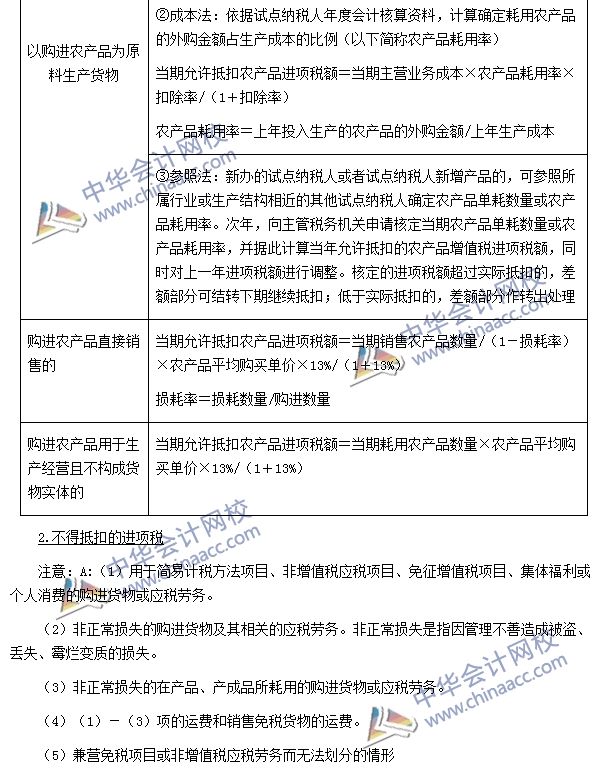 增值税销项税额、进项税额、应纳税额的计算