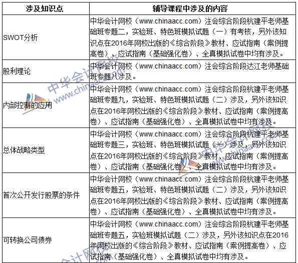 2016年注册会计师综合阶段考试（试卷二）试题涉及考点总结