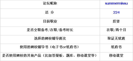 α