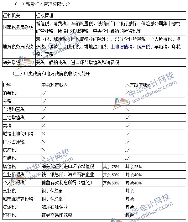 税收执法