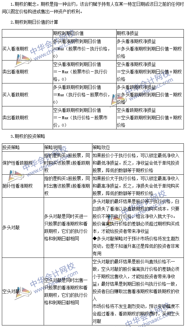 2016注会《财管》高频考点：期权的概念、类型和投资策略