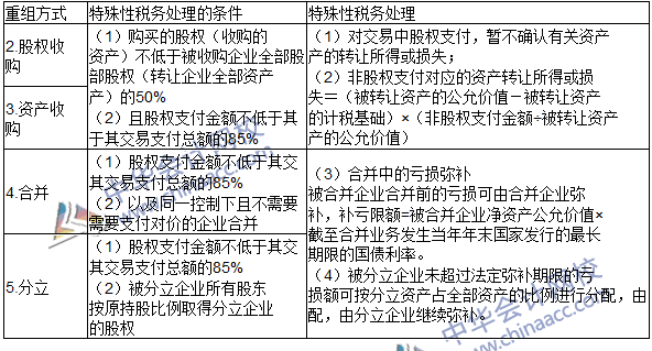 2016注册会计师《税法》高频考点：企业重组的所得税处理