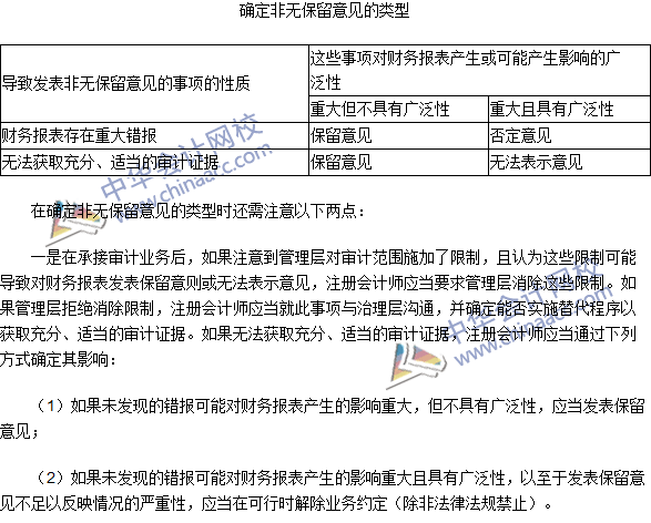 2016注册会计师《审计》高频考点：非无保留意见的类型