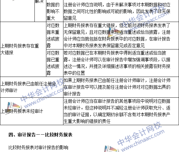 2016注册会计师《审计》高频考点：比较信息