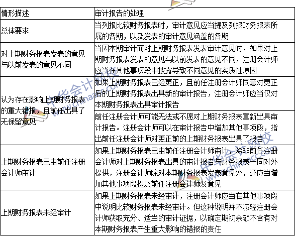 2016注册会计师《审计》高频考点：比较信息