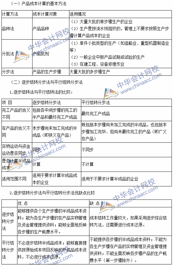 2016注会考试《财务成本管理》高频考点：产品成本计算的方法