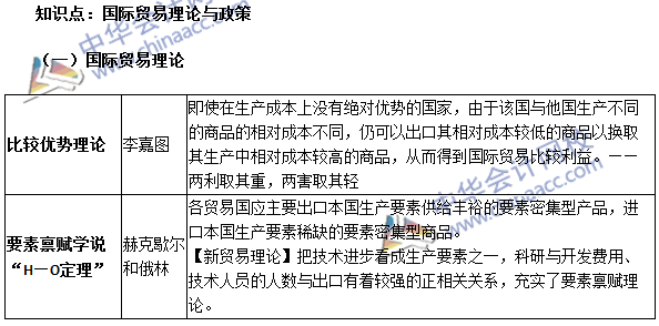 中级审计师《审计专业相关知识》高频考点：国际贸易理论与政策