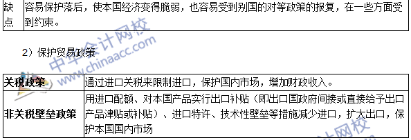 中级审计师《审计专业相关知识》高频考点：国际贸易理论与政策