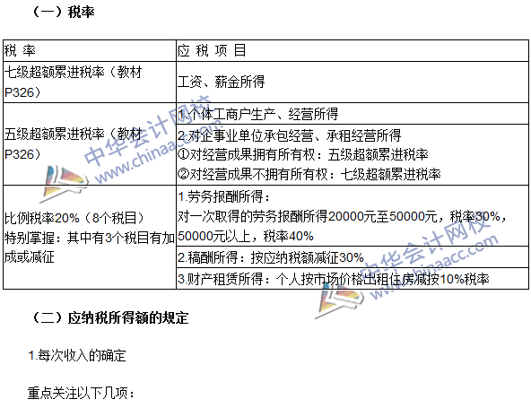2016注册会计师《税法》高频考点：税率与应纳税所得额确定