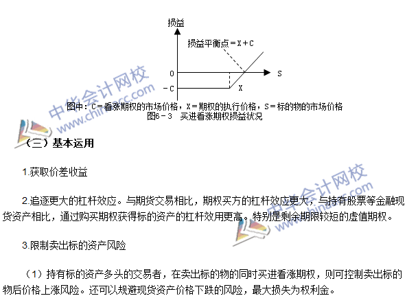 期货从业考点《期货基础知识》第六章高频考点：买进看涨期权