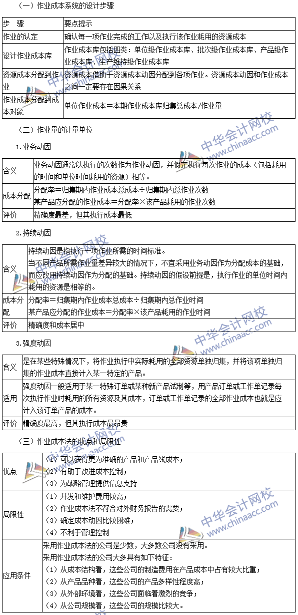 2016注会《财务成本管理》高频考点：作业成本的计算方法