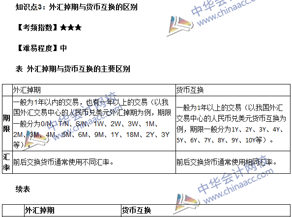 《期货基础知识》第七章高频考点：外汇掉期与货币互换的区别