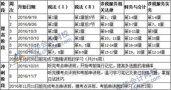 2016年税务师考试考前50天学习计划