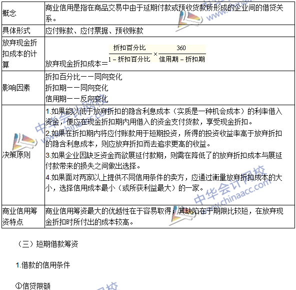 2016年注会考试《财务成本管理》高频考点：短期债务筹资