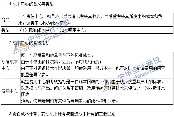 2016年注会考试《财务成本管理》高频考点：成本中心的业绩评价