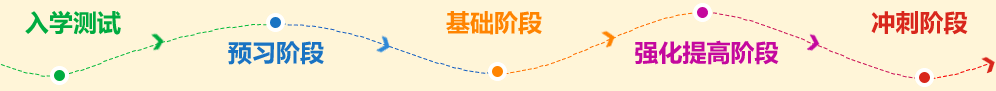 2017年中级会计职称辅导课程