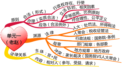 老师赵俊峰讲解税务师《涉税服务相关法律》解题方法