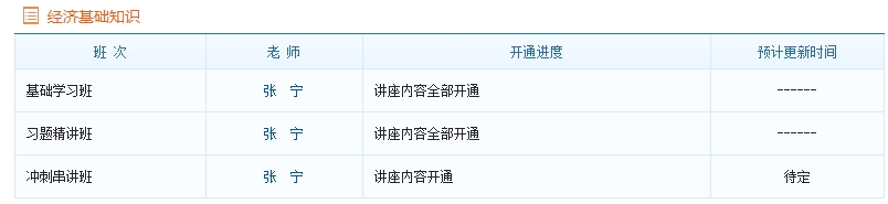 2016年中级经济基础知识新课开通进度