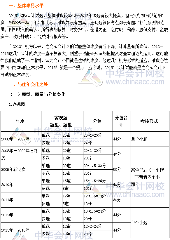 2016年注册会计师考试《会计》科目分析报告