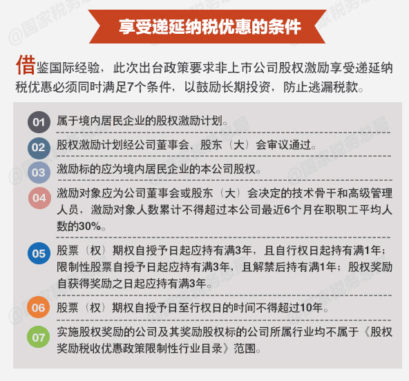 股权招聘_一招看懂股权设计,连锁企业股权布局思路