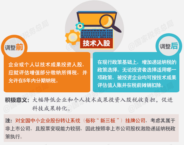 股权招聘_一招看懂股权设计,连锁企业股权布局思路(2)