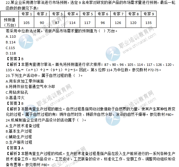 2016年初级经济师《工商管理专业》试题及答案