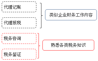 学习会计专业到底能做什么 