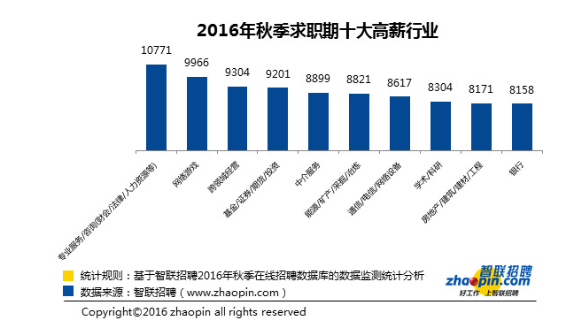 怎样才能牢牢的报稳会计这个金饭碗