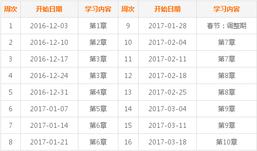 2017年中级会计职称考试《经济法》预习阶段学习计划表 