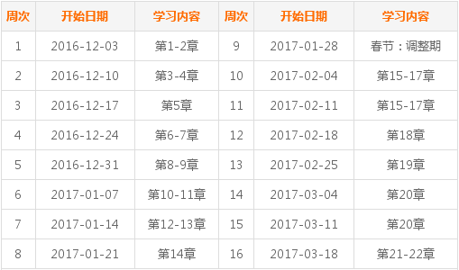 2017年中级会计职称考试《中级会计实务》预习阶段学习计划表 