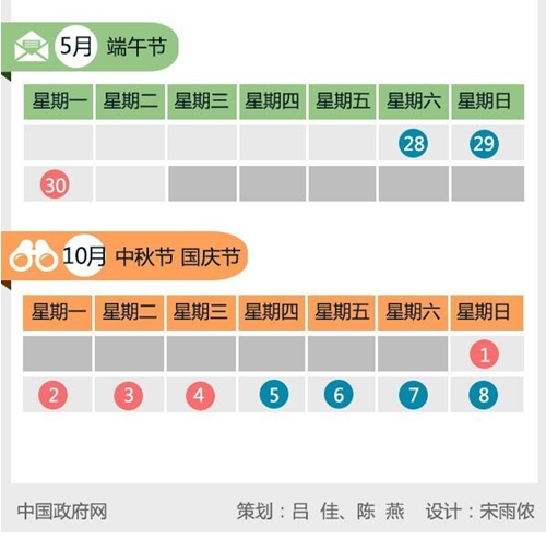 2017年这11天节假期三倍工资