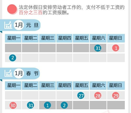 2017年这11天节假期三倍工资