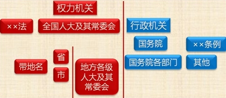 會計法制定 (會計法制定的目的是保證會計資料)