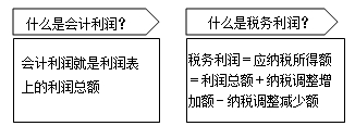 教你弄清楚会计利润和税务利润的关系