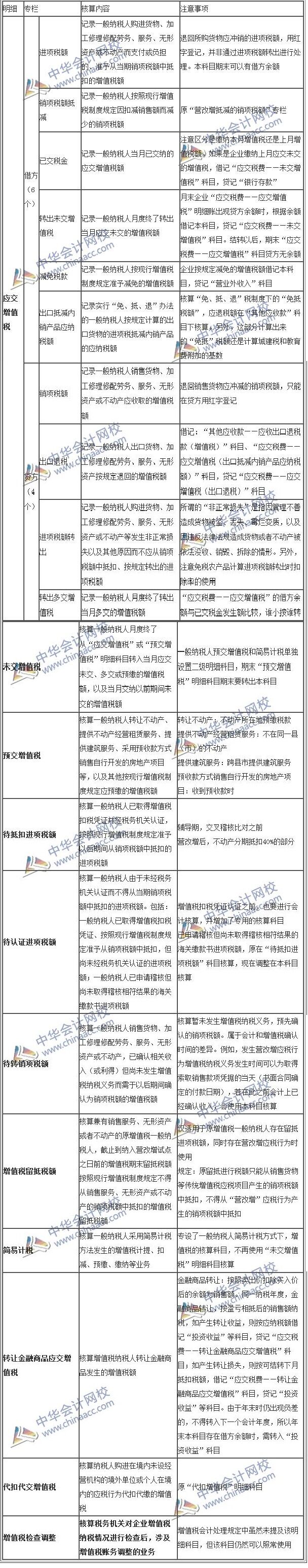 增值税会计处理规定发布  一张表帮您彻底读懂