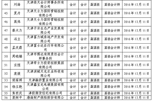 2016年天津高级会计师评审结果公示