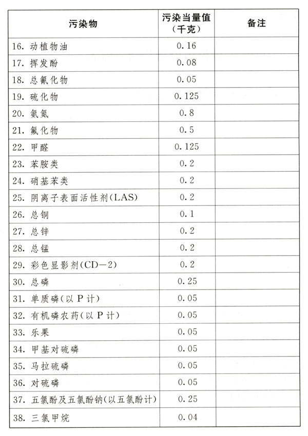 中华人民共和国环境保护税法