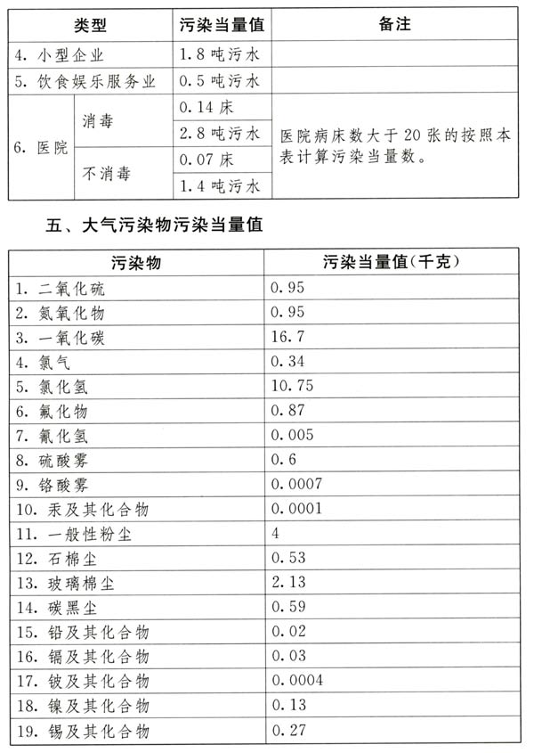 中华人民共和国环境保护税法