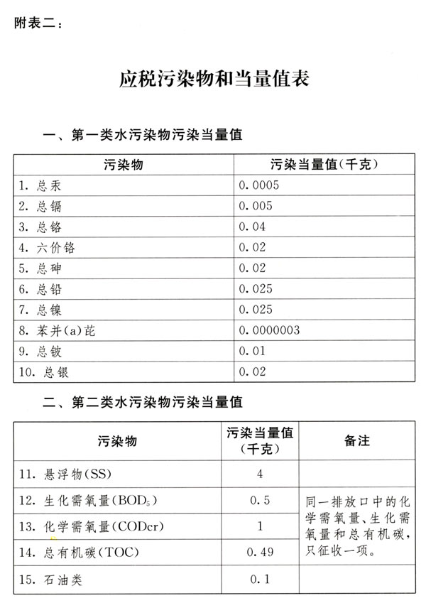 中华人民共和国环境保护税法