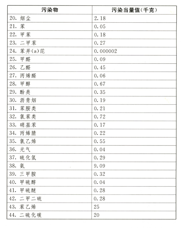 中华人民共和国环境保护税法