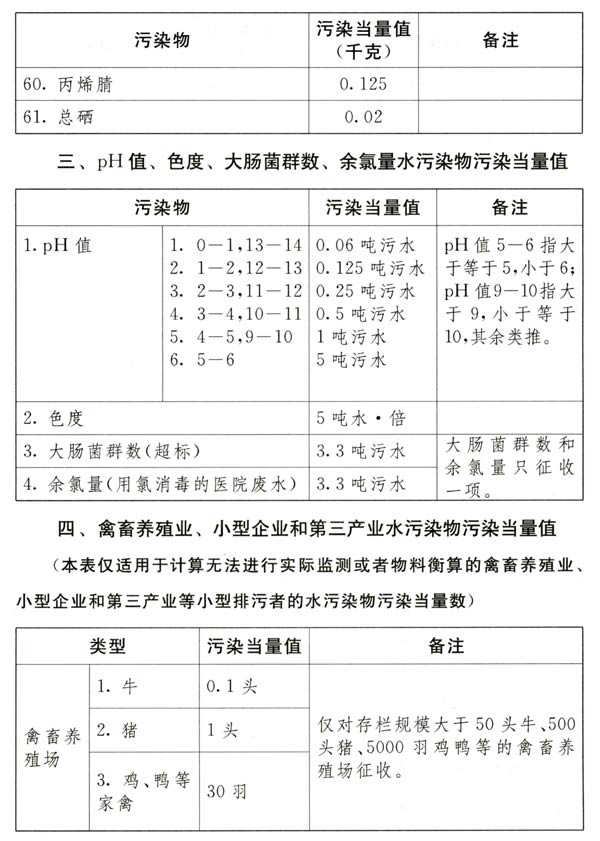 中华人民共和国环境保护税法