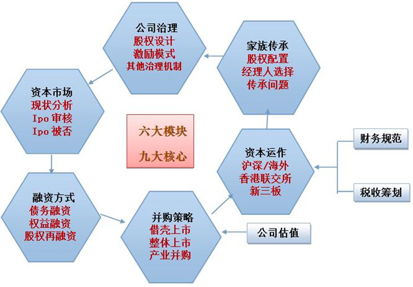 领导妥协所囚系企业与市县、各级邦有企业对接合营