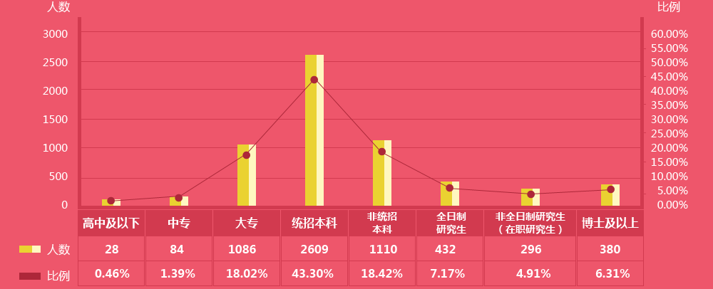 数据来自“中华好会计?年薪透个‘底’”问卷调查结果