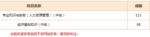 网校经济师学员考试成绩