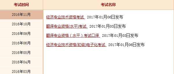 2016年经济师考试成绩查询时间