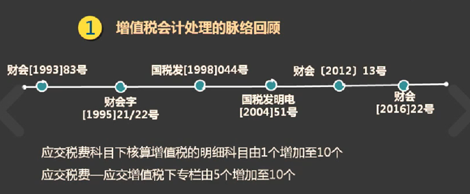 增值税会计处理脉络回顾及22号文件主要内容